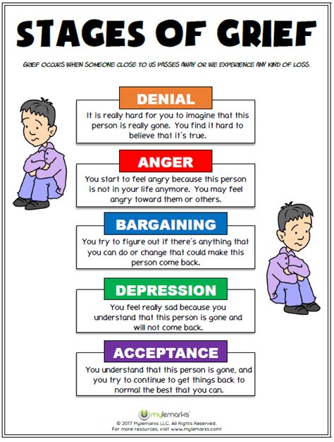 Here's a chart that gives an. Grief Worksheets