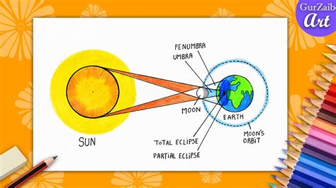 How To Draw Solar Eclipse Diagram Drawing Labeled Science Project Hot