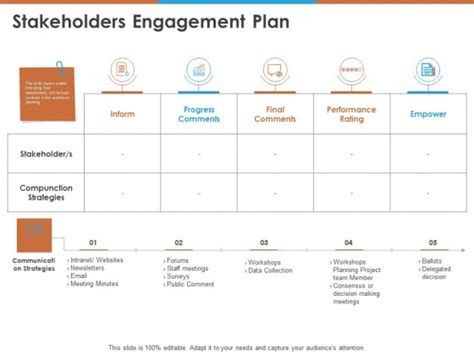 Stakeholders Engagement Plan Ppt Powerpoint Presentation Infographics