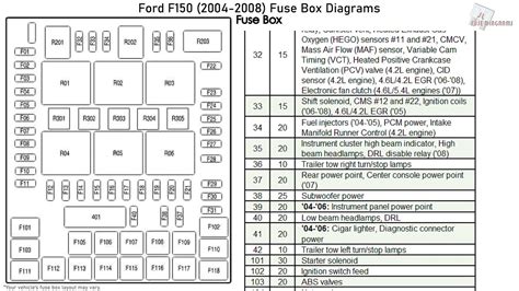 Ford Truck Fuse Box Diagrams
