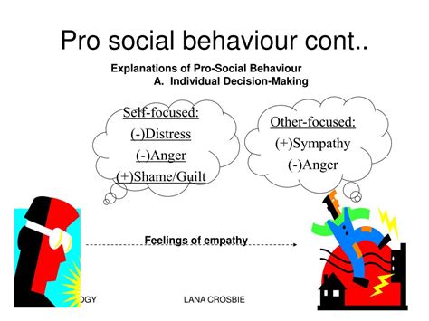 Ppt Pro And Anti Social Behaviour Powerpoint Presentation Free Download Id164217