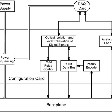 Configuration Card Schematic Download Scientific Diagram