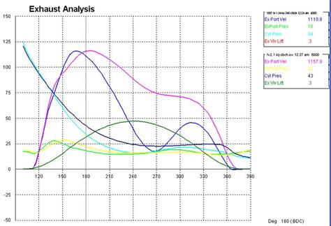 How much exhaust size vs horsepower? 2