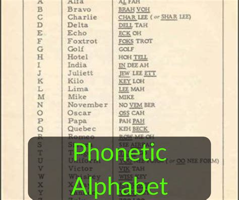 The Phonetic Alphabet