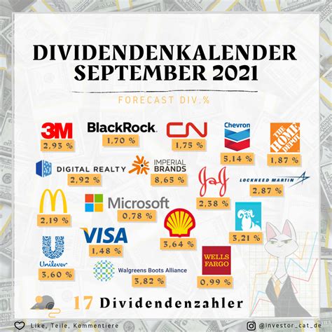 Dividendenkalender September 2021 Mein Dividenden Forecast
