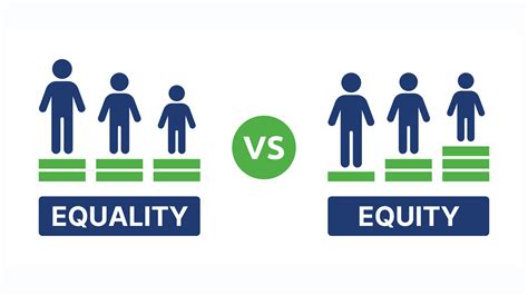 Equity Vs Equality An Eternal Perspective