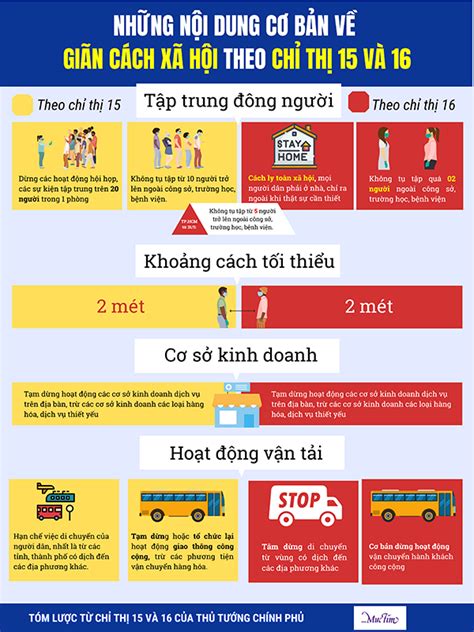 We did not find results for: Giãn cách xã hội theo Chỉ thị 15, 16 và 19 khác nhau như ...
