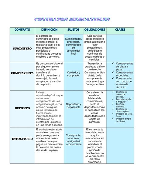 Tabla Comparativa Contrato Individual Y Colectivo Contrato Individual