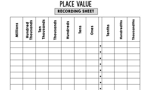 Math Place Value Chart 4th Grade 4 Digit Place Value Charts