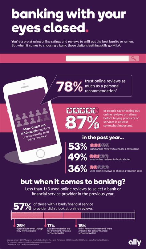We're honored that the huntington mobile app. Ally Survey Shows Consumers Use Online Ratings to Aid Many ...