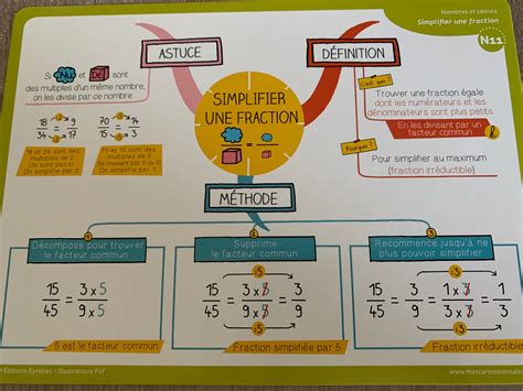 54 Cartes Mentales Sur Le Programme De Maths 5e 4e 3e Ado Zen