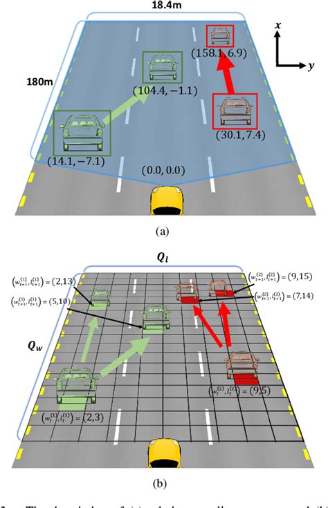 Pdf Sequence To Sequence Prediction Of Vehicle Trajectory Via Lstm Encoder Decoder