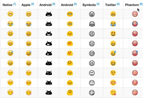 The Difference Between Emoticons And Emoji