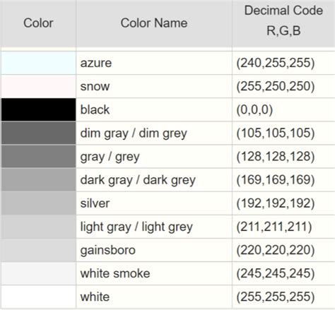 Rgb Color Codes Programmable Rgb Led Christmas Lights