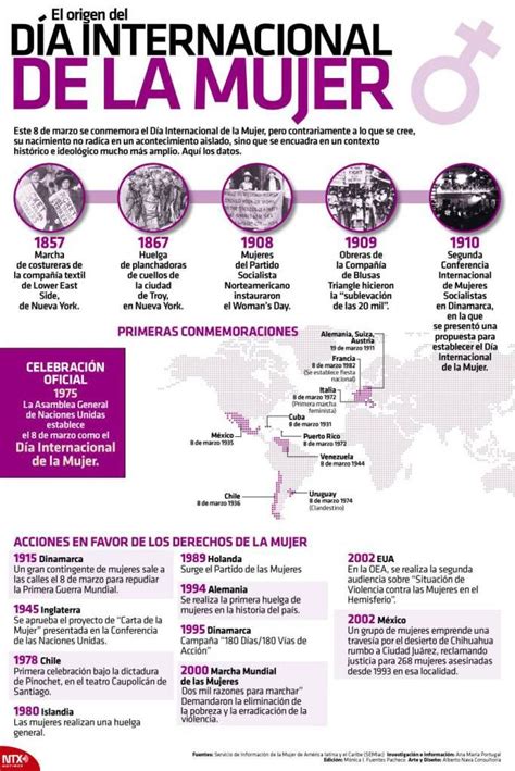 Infografia El Origen Del Día Internacional De La Mujer Spanish