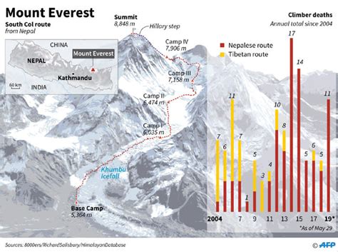 Mount Everest The Worlds Tallest Mountain Forestry Nepal