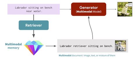 Paper Review Retrieval Augmented Generation For Knowledge Intensive