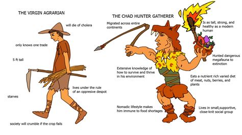 the virgin agrarian vs the chad hunter gatherer r prehistoricmemes