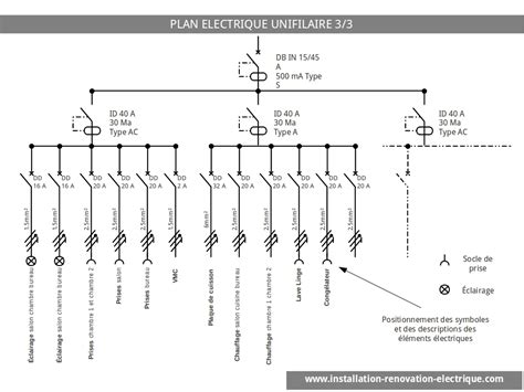 Faire Ses Plans électriques Le Plan électrique Unifilaire