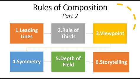 Video Lesson The Rules Of Composition Part 2 Youtube