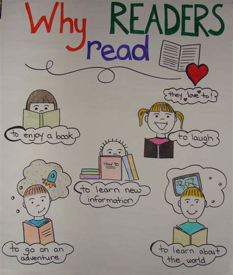 First Grade Lyons Den Why Readers Read