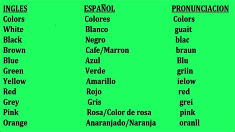 Lista De Colores En Ingles Y Español Con Pronunciacion Mayoría Lista