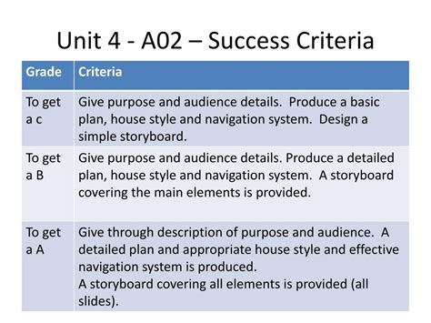 Ppt Unit 4 A02 Success Criteria Powerpoint Presentation Free