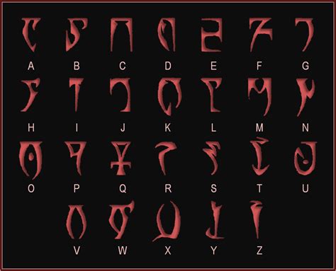 Elder Scrolls Lore The Daedric Alphabet Contradictory To Popular