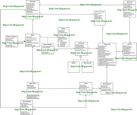 Er Diagram Restaurant Management System Ermodelexample Com