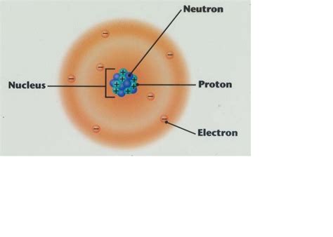 Diagram John Dalton Atom Aflam Neeeak