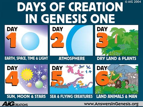 The Creation Story The Days Of Creation And The Sabbath