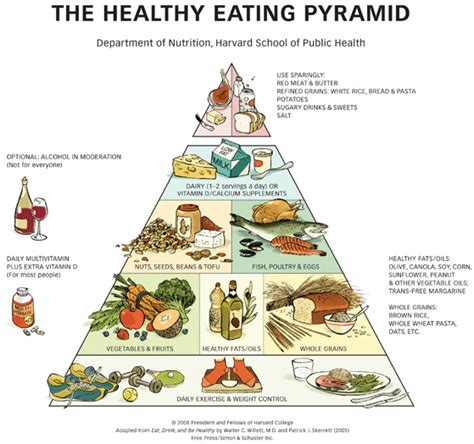 Whole Grains Food Pyramid
