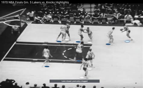 A Visual History Of Nba Spacing Thinking Basketball