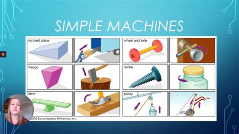 Simple Machines Introduction Youtube