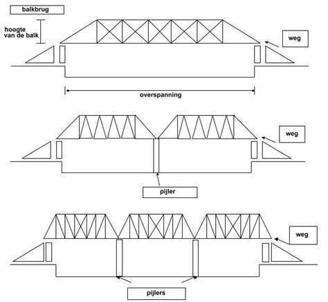 balkbrug
