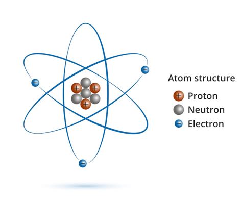 Charge Of Proton Definition Mass And More