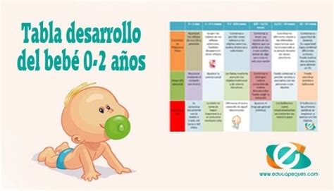 Desarrollo Del Bebé Desde 0 A Dos Años Tabla Desarrollo Niño