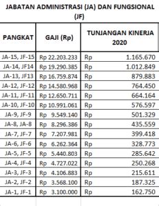 Gaji pokok pns gol 3d masa kerja 16 tahun : Gaji Pokok Pns Gol 3D Masa Kerja 16 Tahun - Kementerian ...