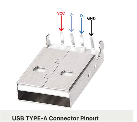 USB A Pinout