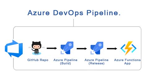 Azure Devops Pipeline Complete Guide 2022 Thinksys Inc Hot Sex Picture