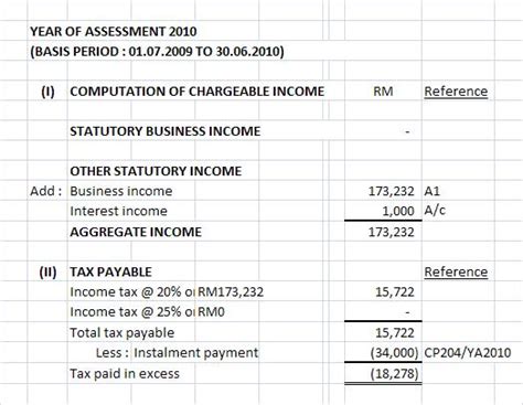 Especially as new reliefs are included while old ones get removed every year. Malaysia Taxation Junior Diary: Type 3 - Business income ...