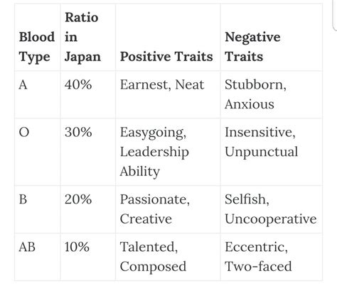 Japanese Blood Type Personality Test World Of Magick⛥ Amino