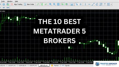 Best Metatrader Mt Brokers List Comparison