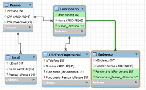 Duvidas de relacionamento no MySql WorkBench Stack Overflow em Português