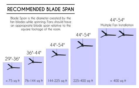 Medium diameter fan sizes are ideal of living rooms bedrooms and kitchens. How Are Ceiling Fans Measured? | Measure Ceiling Fan Size