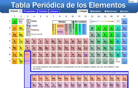 Quimica Tabla Periodica De Los Elementos Quimicos