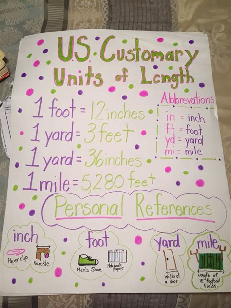 Customary Units Of Length With Personal References Fifth Grade Math