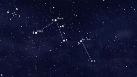 Cassiopeia Constellation Stars Origin And Position