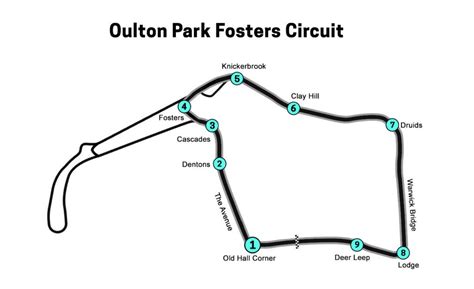 Oulton Park Track Layouts International Island Fosters