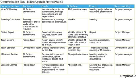 Simple To Use Project Communication Plan For Teams